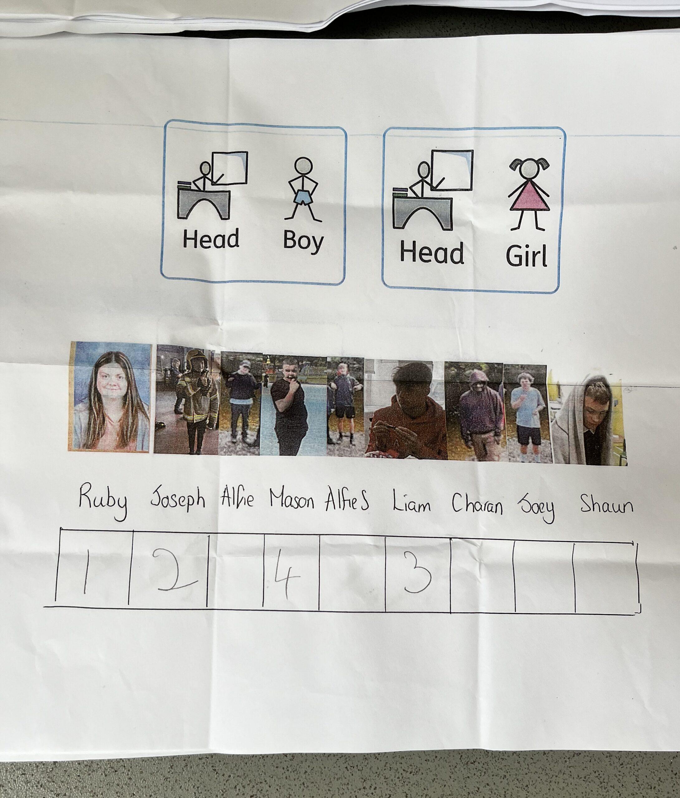 Nominations and elections for Head boy/Head girl/student councillors